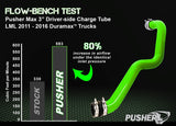 Pusher Max HD Charge Tube Package for 2011-2016 GM LML Duramax