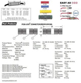 Posi-Lock Splice connector PL1824M 20 - 26 GA RED USA MADE 10 pack AC/DC WIRE AND SUPPLY
