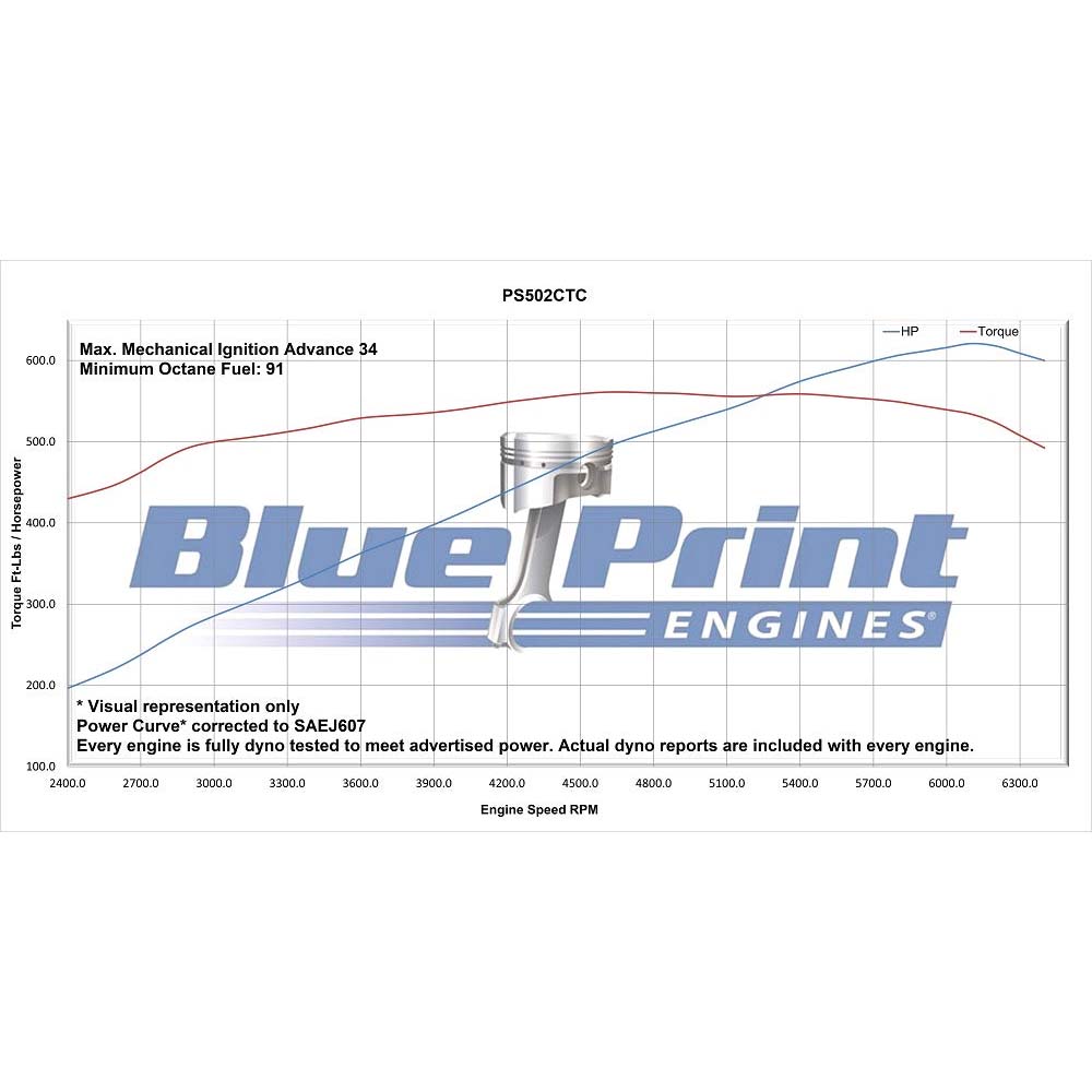 GM Big Block Compatible 502 c.i. Pro Series Engine - 627 Horsepower - Base Dressed - Fuel Injected