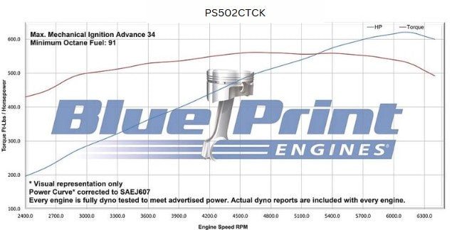 GM Big Block Compatible 502 c.i. Pro Series Engine - 627 Horsepower - Deluxe Dressed -Polished Pulley Kit - Carbureted