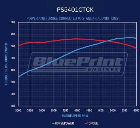 GM Big Block Compatible 540 c.i. Pro Series Engine - 670 Horsepower - Deluxe Dressed - Polished Pulleys - Carbureted
