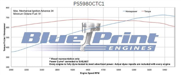 GM Big Block Compatible 598 c.i. Pro Series Engine - 741 Horsepower - Base Dressed - Carbureted