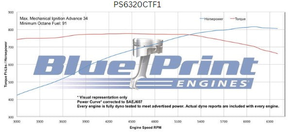 BluePrint Motorsports GM Big Block Compatible 632 c.i. Pro Series Engine - 815 Horsepower - Base Dressed - Fuel Injected