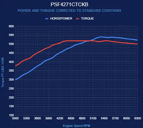 BluePrint Engines PSF4271CTCKB Pro Series 427 c.i. Ford small block compatible engine, deluxe dressed, black pulley kit, front sump, carbureted - main view