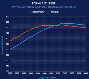 BluePrint Engines PSF4271CTFKB Pro Series 427 c.i. Ford small block compatible engine, deluxe dressed, black pulley kit, front sump, fuel injected - main view