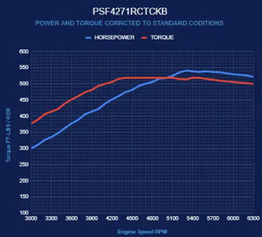 BluePrint Engines PSF4271RCTCKB Pro Series 427 c.i. Ford small block compatible engine, deluxe dressed, black pulley kit, rear sump, carbureted - main view