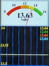 LF Audio HPVM-PRO High Precision Voltmeter - Pro LF Audio