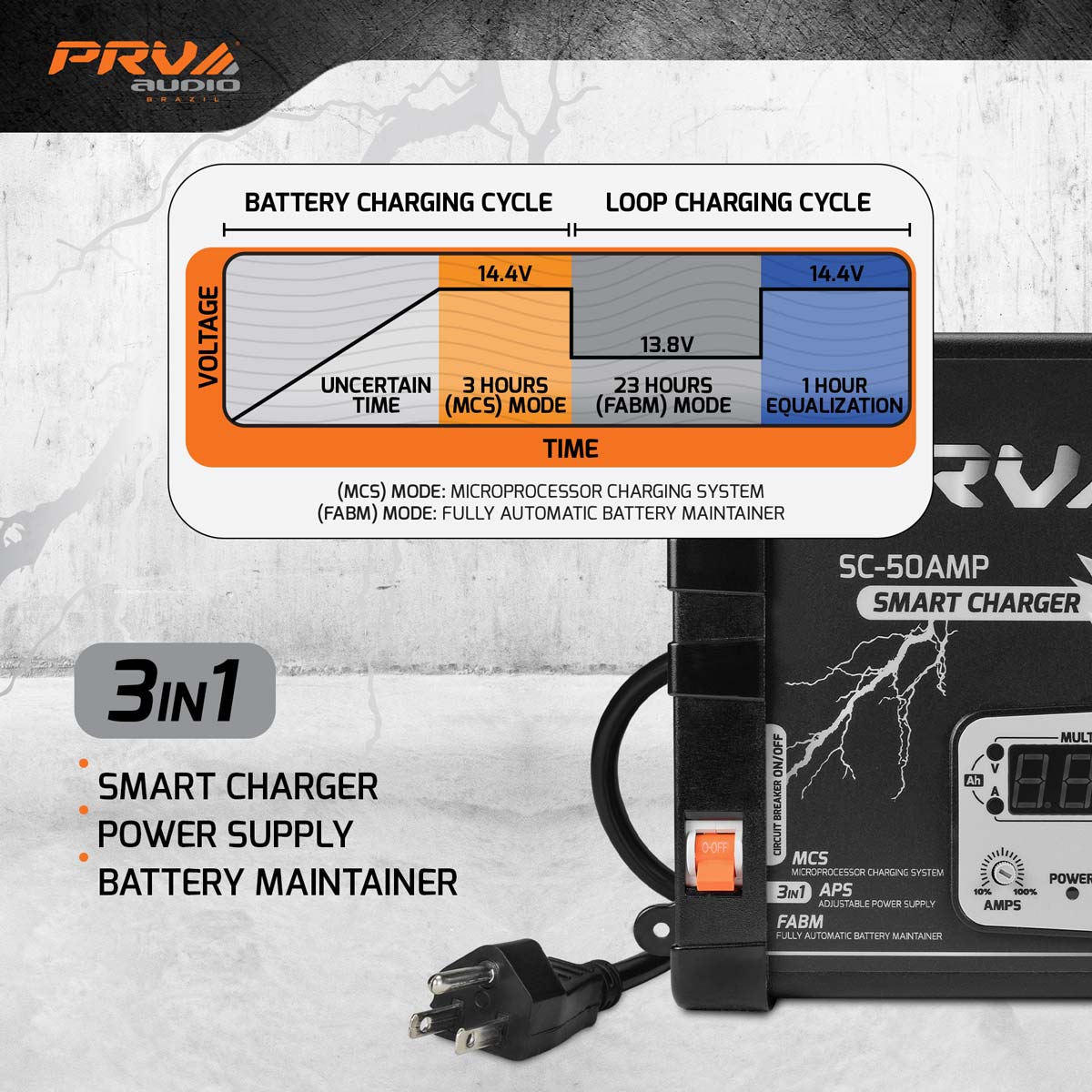PRV SC-50AMP Charger PRV Audio