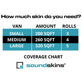 SoundSkins | 2015+ Ford Transit Front & Rear Doors 4 Pc Sound Deadening Vehicle Specific Kit | SSK-TRNST4DR | 3 Layers (Acoustic Foam, Foil, Rubber Butyl), 25.25 sq ft SoundSkins Global