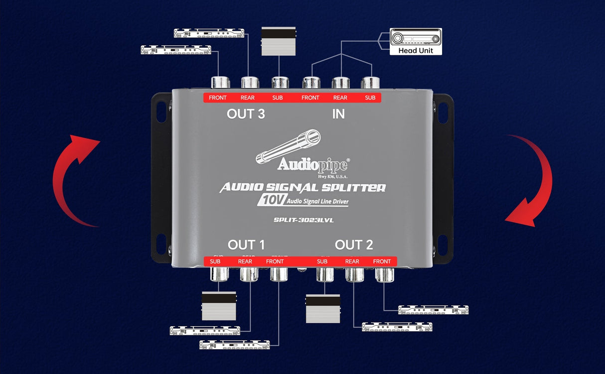 Audio Signal Splitter (SPLIT-3023LVL) Audiopipe