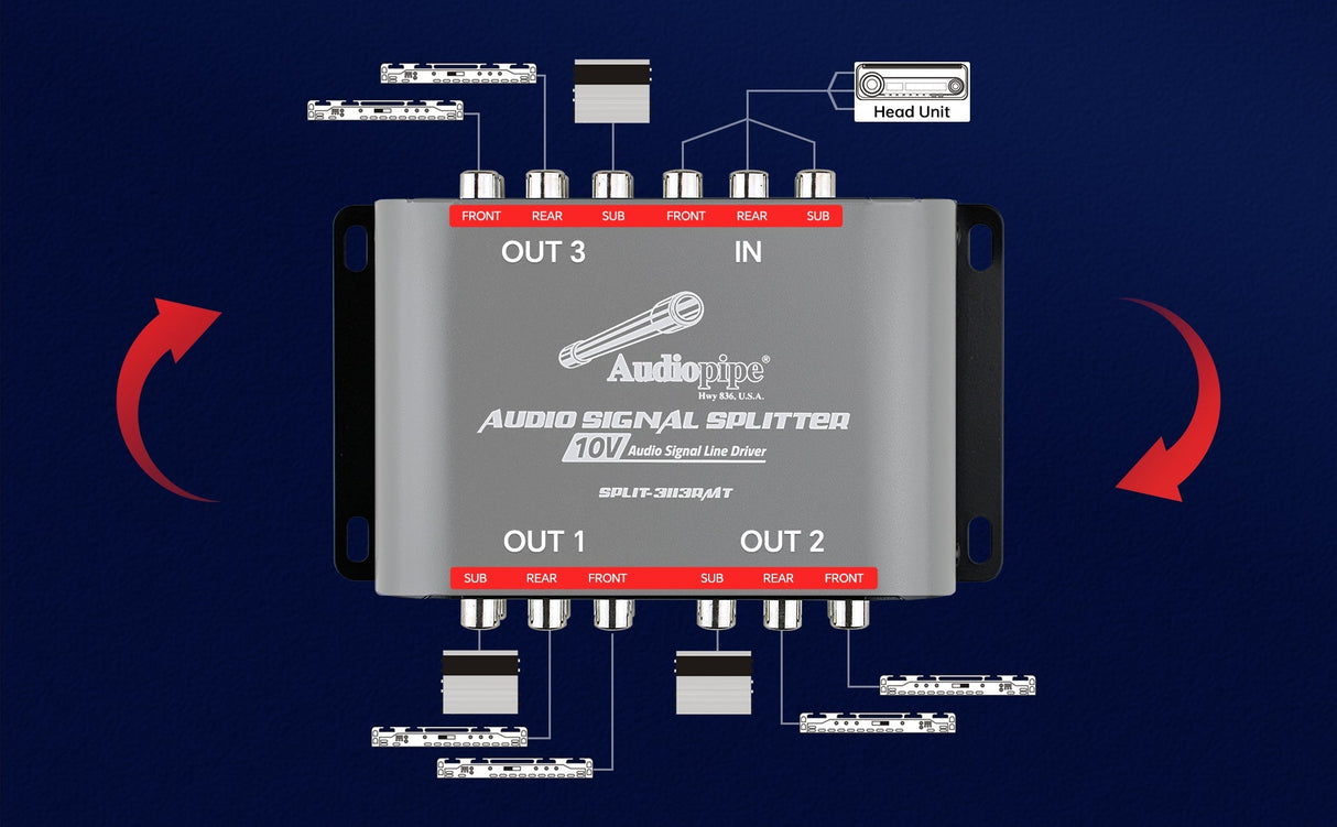 Audio Signal Splitter (SPLIT-3113RMT） Audiopipe