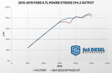 S&S Diesel | 2011-2024 Ford 6.7L Power Stroke Gen2.1 CP4.2 Bypass Kit - Disaster Prevention Kit