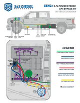 S&S® Diesel Disaster Prevention Kit - 6.7 Powerstroke (2011+)