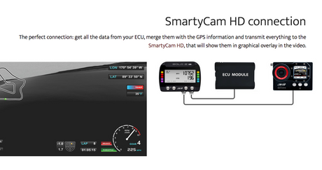 AiM Solo 2 DL - CanAm