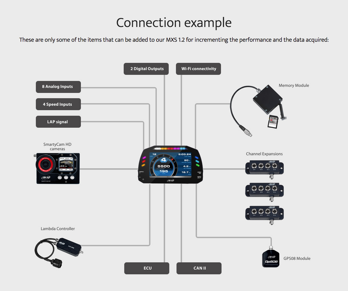AiM MXS 1.2 - Yamaha