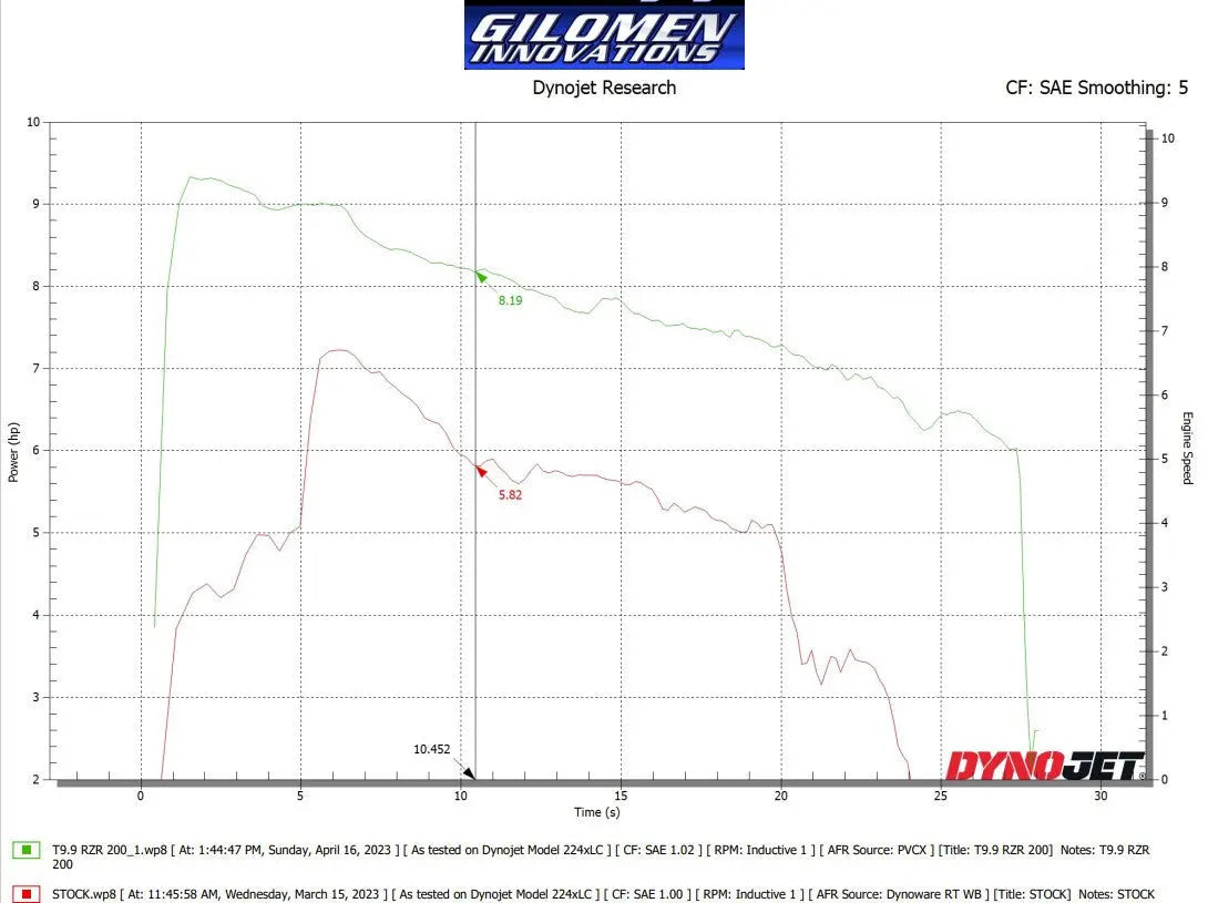 RZR 200 High Performance ECU Tuning 40% GAIN IN HP! SEAT BELT LIMITER ON IN THIS TUNE Gilomen Innovations