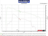 RZR 200 High Performance ECU Tuning 40% GAIN IN HP! SEAT BELT LIMITER ON IN THIS TUNE Gilomen Innovations