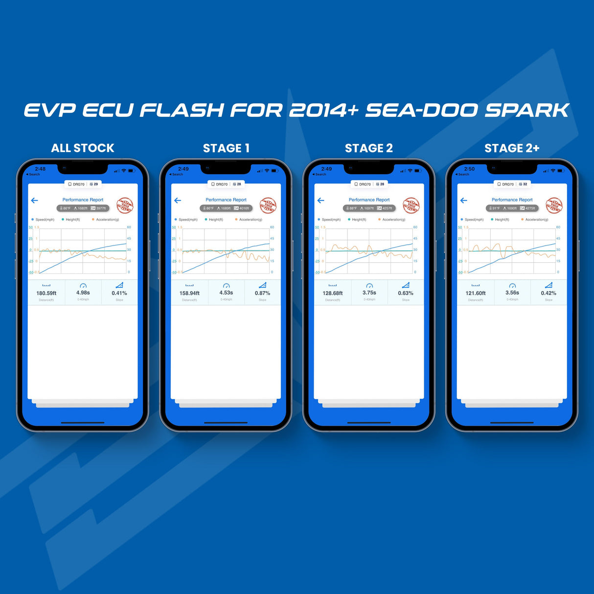 EVP ECU CodeShooter Power Flash for 2014+ Sea-Doo Spark 90HP