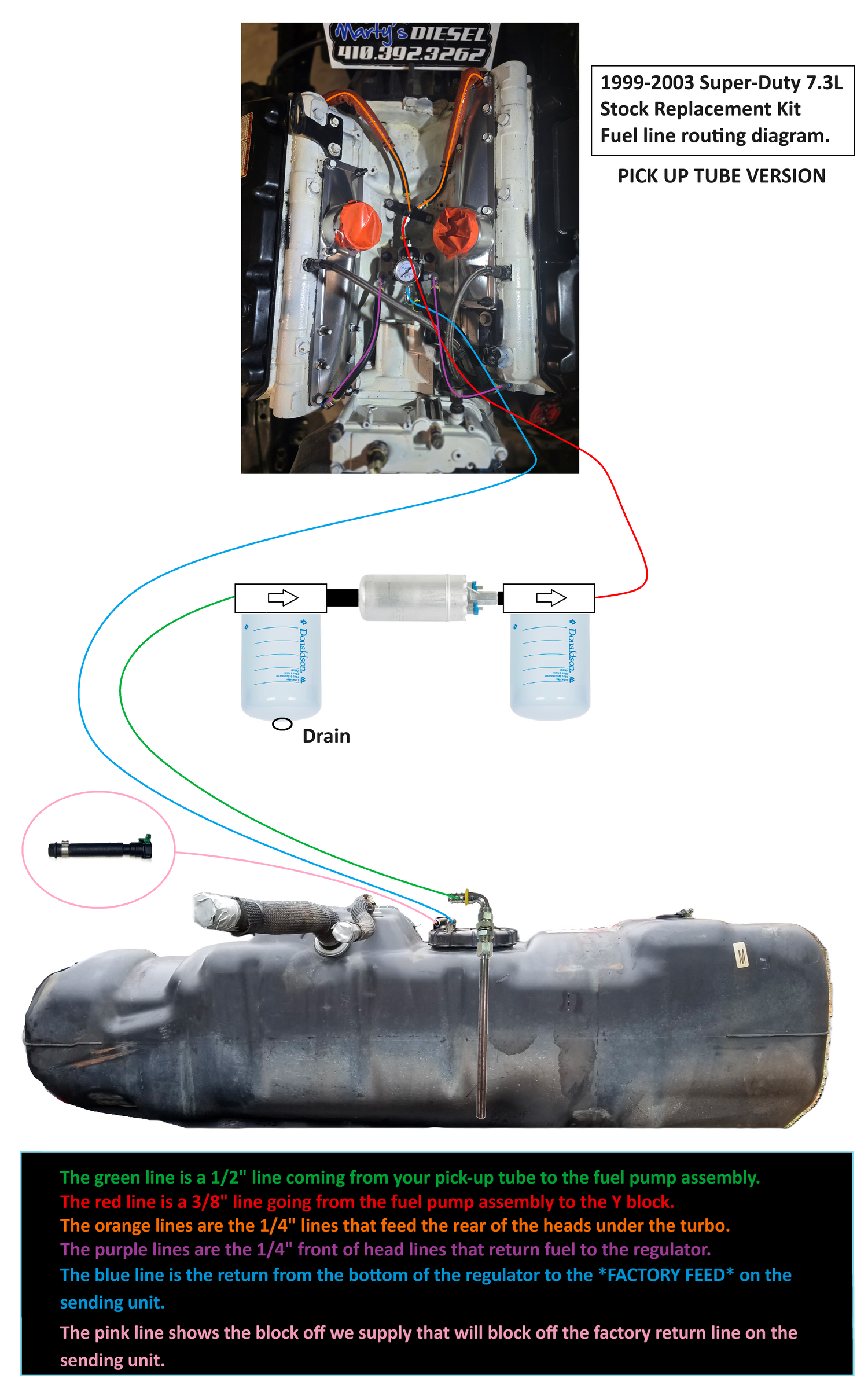 Martys Diesel E-Fuel Kit - 1999-2003 Ford F-Series Marty's Diesel