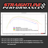 Straightline Performance Muffler for Polaris Sportsman 450/570
