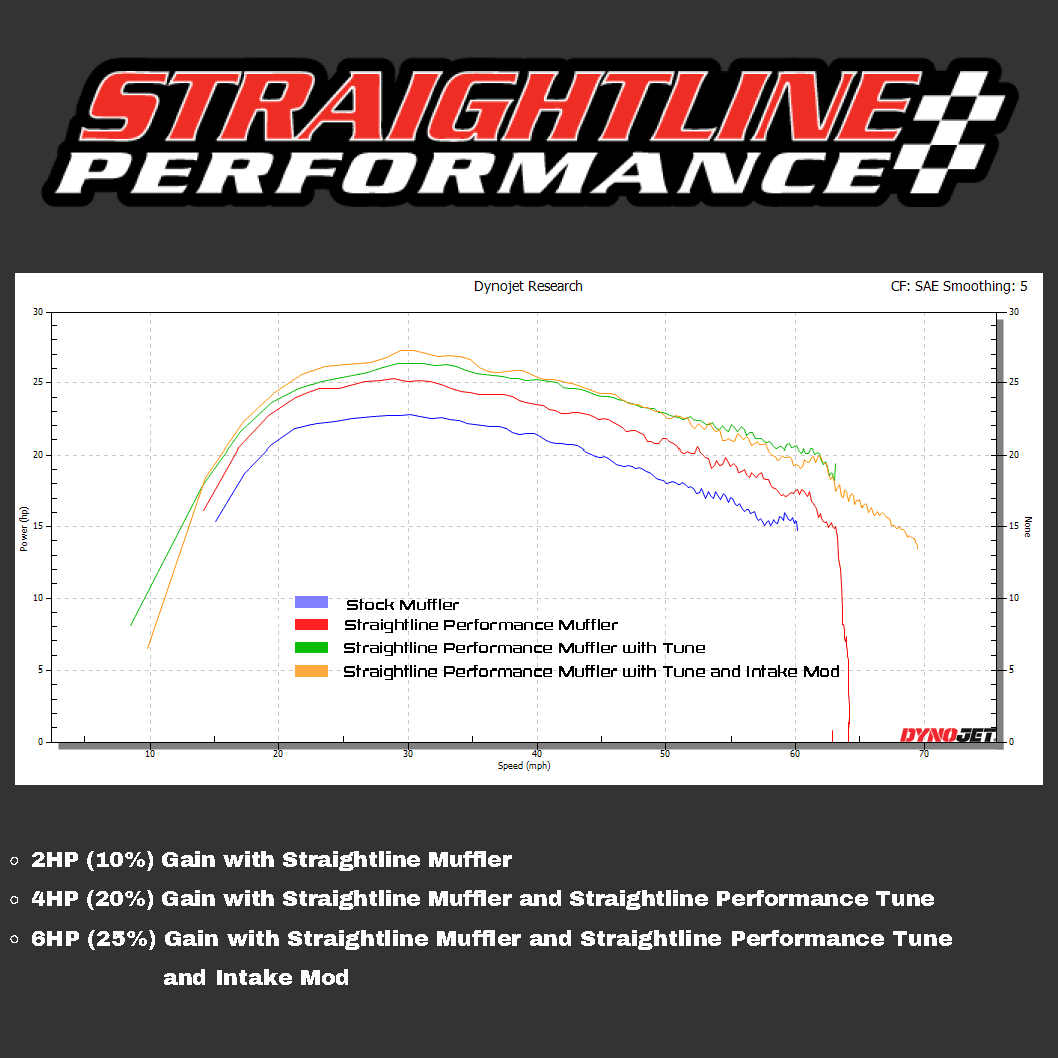 Straightline Performance Tune for Polaris Sportsman 450/570