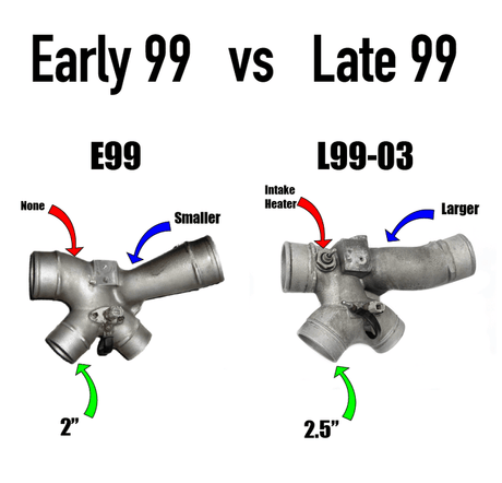Late 1999.5-2003 Powerstroke 7.3L KC300x G3 Stage 2 Turbocharger (302524)