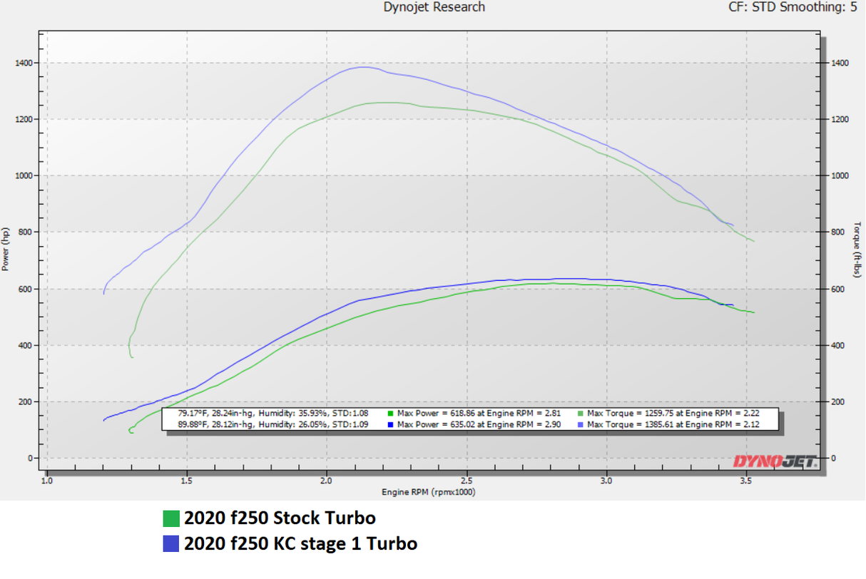 KC 2020 Jetfire Turbo - 6.7 Powerstroke (2020+)