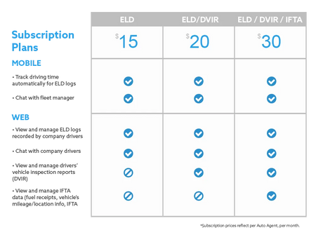 EZ LYNK ELD Subscription Plan (12 month period)