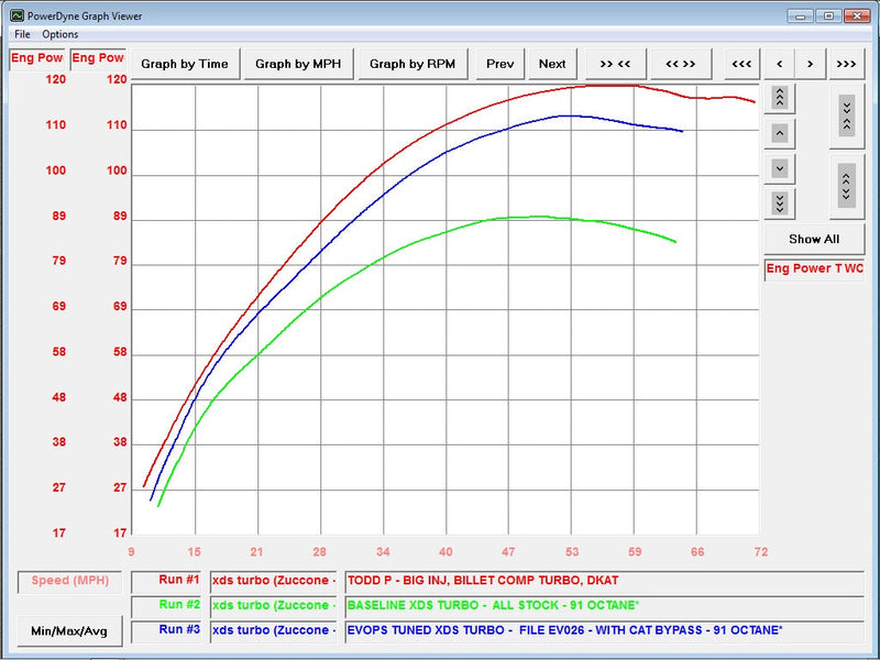 2015-2017 Maverick XDS & XSR 1000 Turbo Maptuner ECU Power Flash
