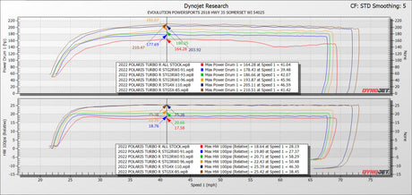 Polaris RZR Pro XP & Turbo R/Pro S CodeShooter ECU Power Flash