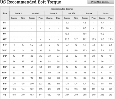 05+ Coil Swap Track Bar (Over The Top) - 1992-1997 Ford F-Series Sky's Offroad Design