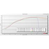 KC Fusion Compound Turbos - (Stage 1 High Pressure & Stage 1 & 2 Low Pressure Turbos) - 6.4 Powerstroke (2008-2010)