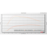 KC Fusion Stage 1 Low Pressure Turbo - 6.4 Powerstroke (2008-2010)