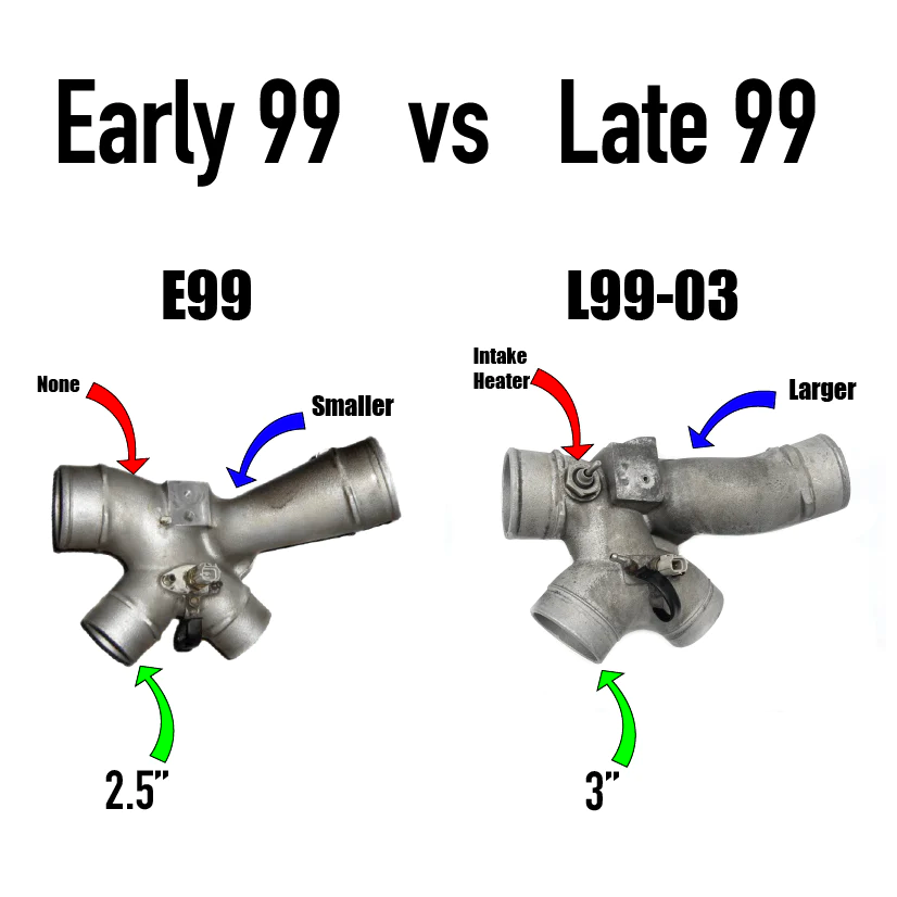 Hot Street Package - 7.3 Powerstroke (1994.5-2003)
