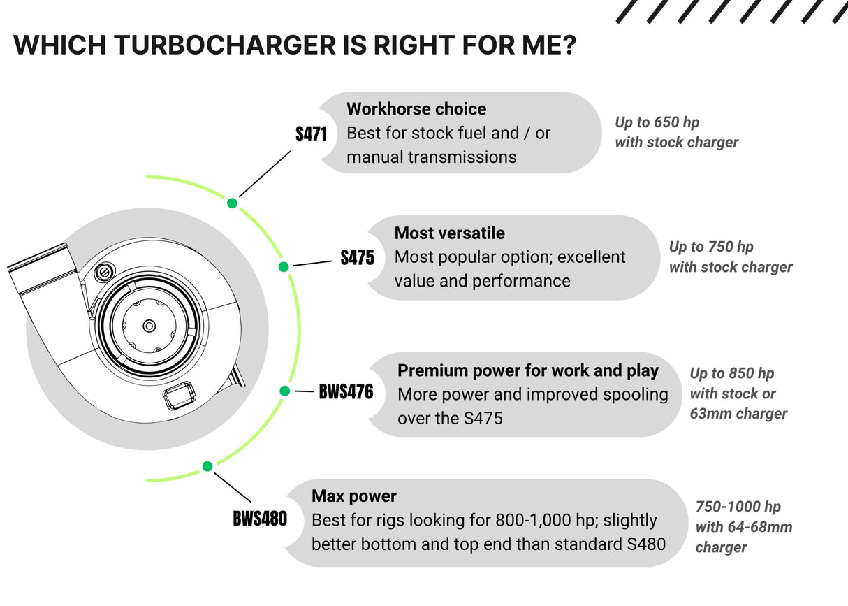 Pusher Low Mount Compound Turbo System for 1994-1998 Dodge Cummins 12v