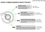 Pusher Low Mount Compound Turbo System for 1994-1998 Dodge Cummins 12v