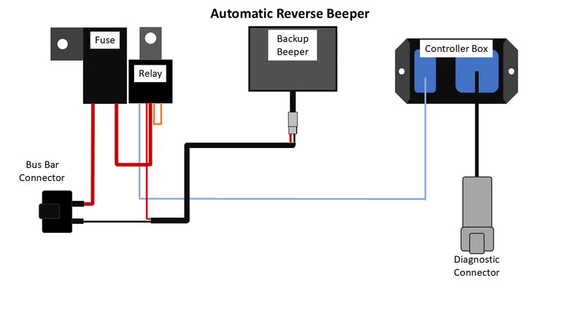 Straightline Performance SmartWire Backup Beeper Kit for Can-Am Defender