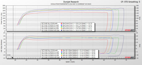2019-'21 Polaris RZR XP Turbo & Turbo S With FPCM Maptuner ECU Power Flash