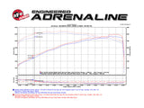 Technical Bulletin