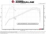 aFe 22-23 Subaru WRX Takeda Momentum Cold Air Intake System w/ Pro 5R Filter