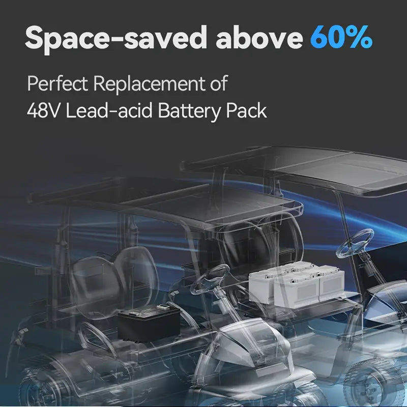 51.2V 105Ah/65Ah Golf Cart Lithium Battery, Built-in Smart 200A BMS, APP Supported, MAX 10.24 KW, 4000+ Cycles Charging, Designed For Golf Carts