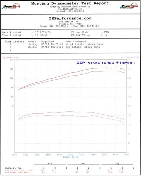 ZZP Cruze Cold Air Intake