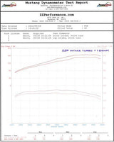 ZZP Sonic Cold Air Intake