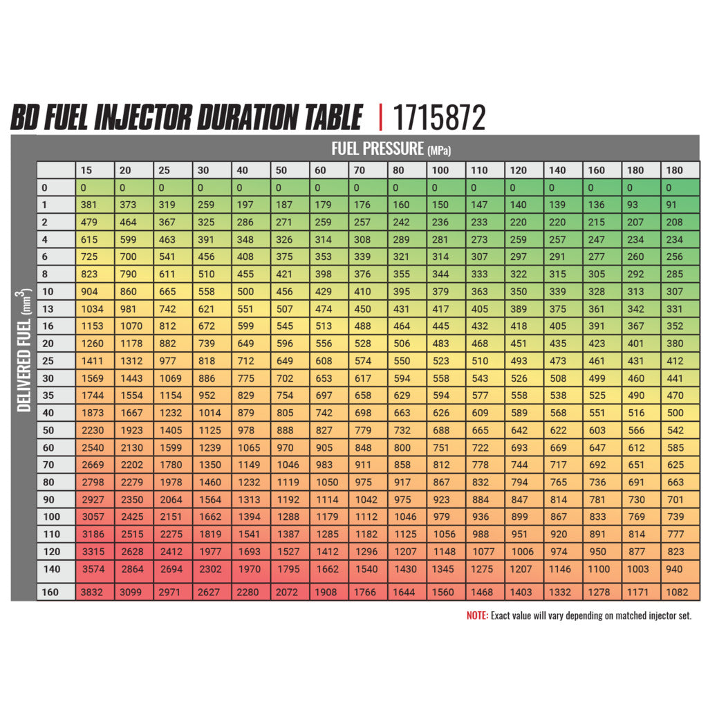 2007.5-2018 Cummins 6.7L BD-Built Performance Injector