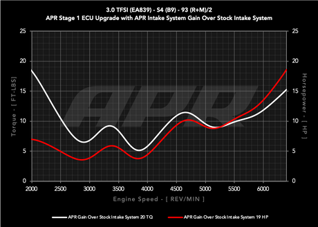 30t_ea839_b9_s1_vs_s1_93_cai_g.png