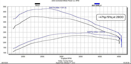 2020-2022 Duramax 3.0L EZX Module (22710)