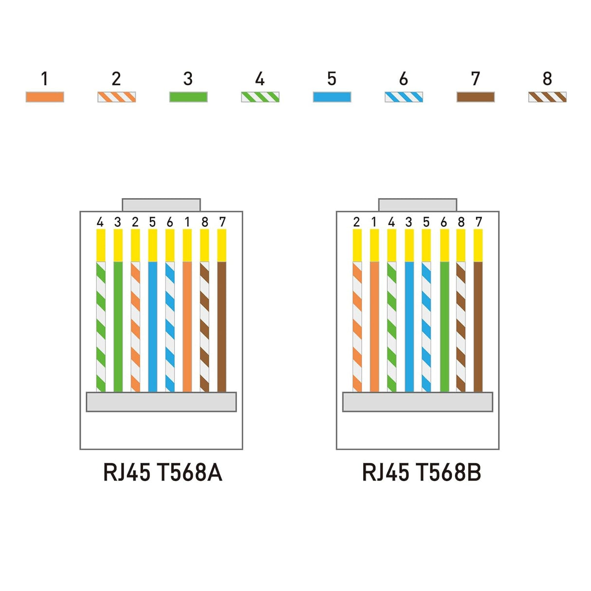 RJ45 Connectors 110-Pack for Ethernet Cables - Compatible with Cat6/Cat5/Cat5e, 24-26AWG/Flat Network Cable TekShack