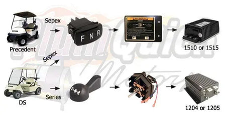 “GreenXtreme" Navitas TSX 3.0 600A DC Controller Kit for Club Car with OTF and Golf Cart Specific Adapter Harness Plum Quick Motors