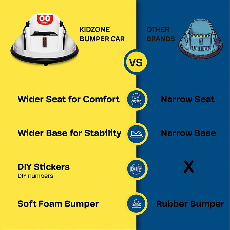 Customizable 6V Electric Bumper Car for Kids & Toddlers 1.5-5 Years Old with DIY Sticker Kit