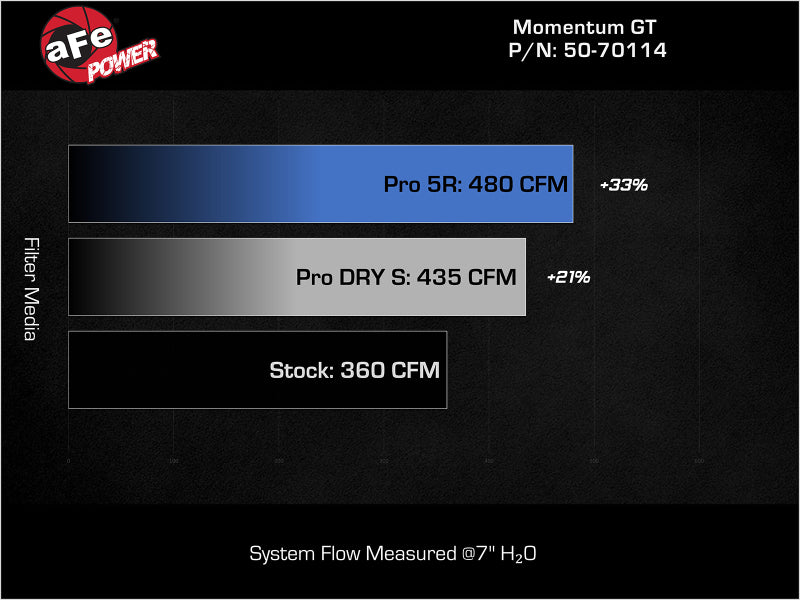 aFe 07-21 Toyota Tundra Momentum GT Cold Air Intake System w/ Pro 5R Filter w/ Magnuson Supercharger